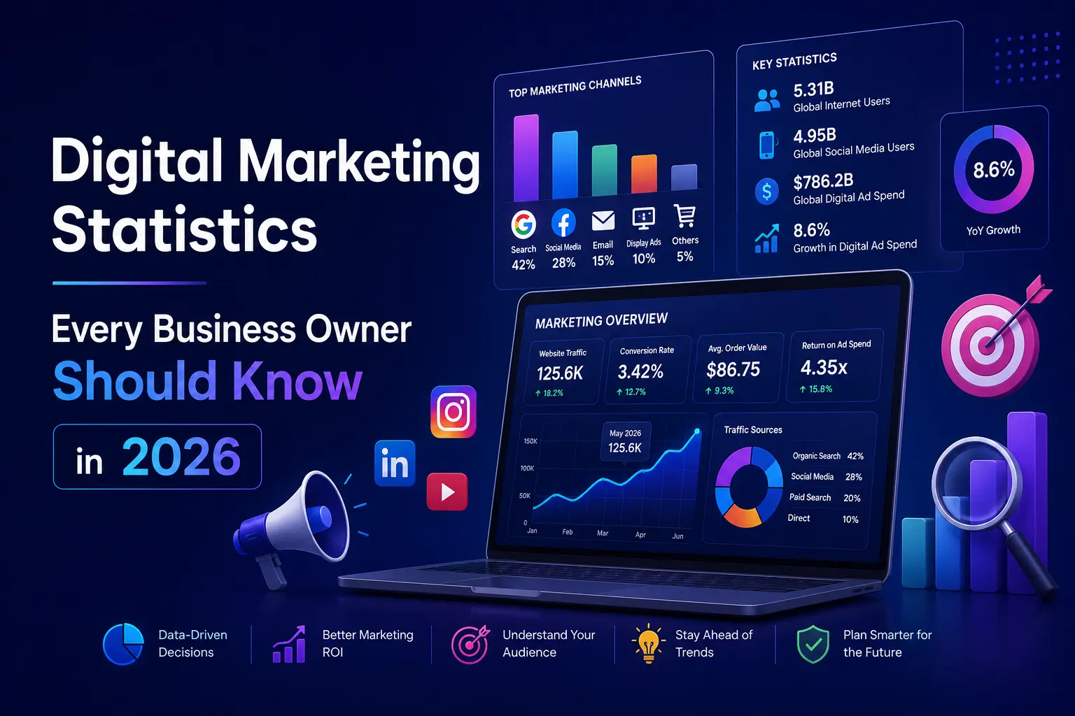 Digital Marketing Statistics Every Business Owner Should Know in 2026