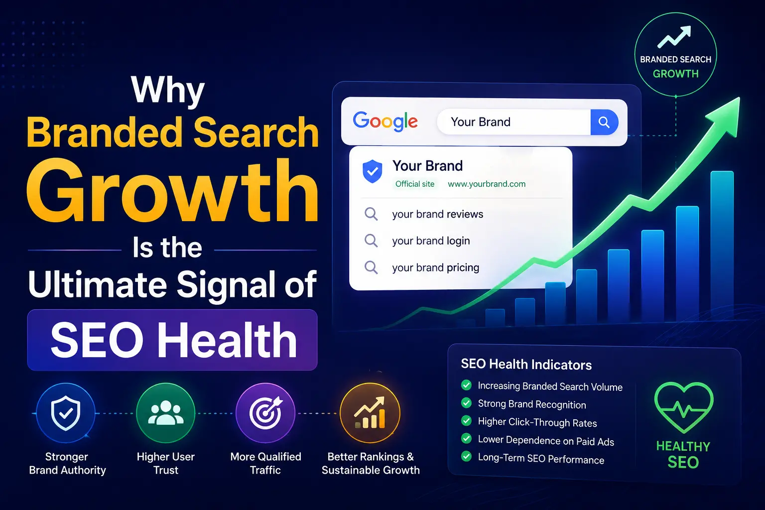 Why Branded Search Growth Is the Ultimate Signal of SEO Health