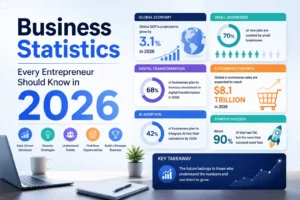 Business Statistics Every Entrepreneur Should Know in 2026
