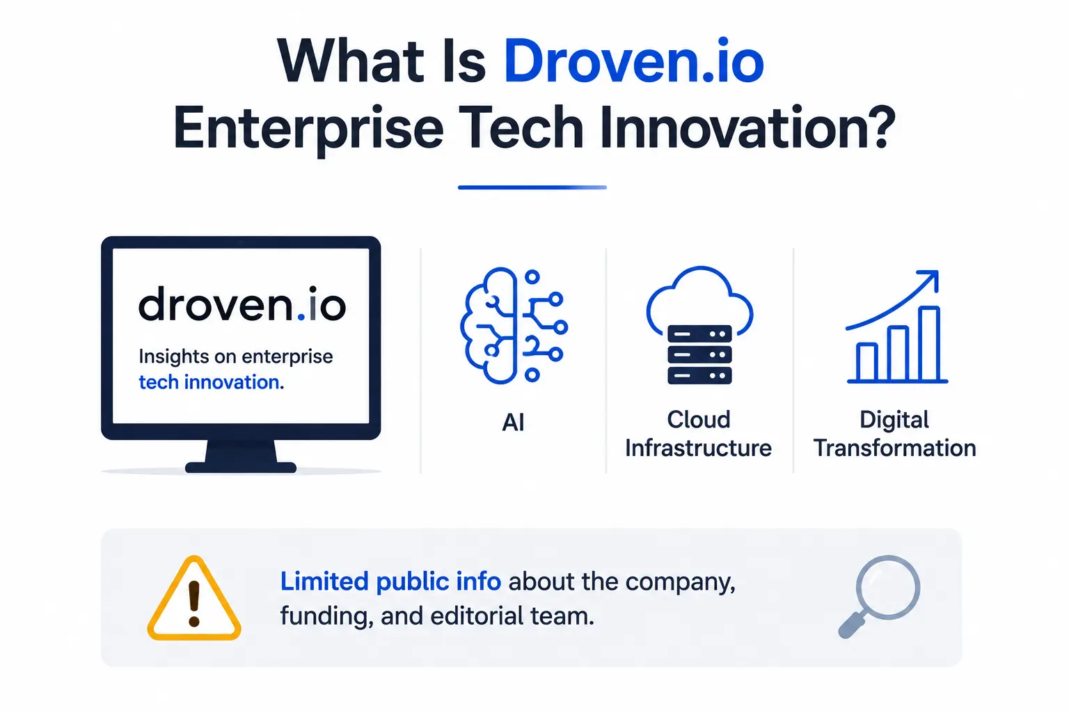 Droven.io enterprise tech innovation, modern automation, scalable systems, data intelligence, integration, security, and digital growth. Yoast SEO Permalink: