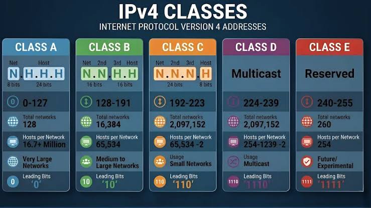 183.63.127.22: IP Address Meaning, Uses & Safety Guide