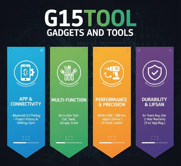 www g15tools gadget: Explore Smart Tech and Gadgets Now